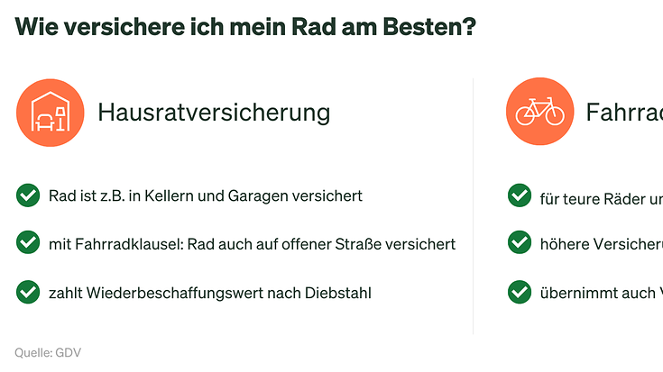 Grafik: Wie versicherer ich mein Rad am besten? (© GDV)