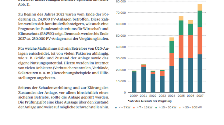 Was tun mit alten PV-Anlagen?